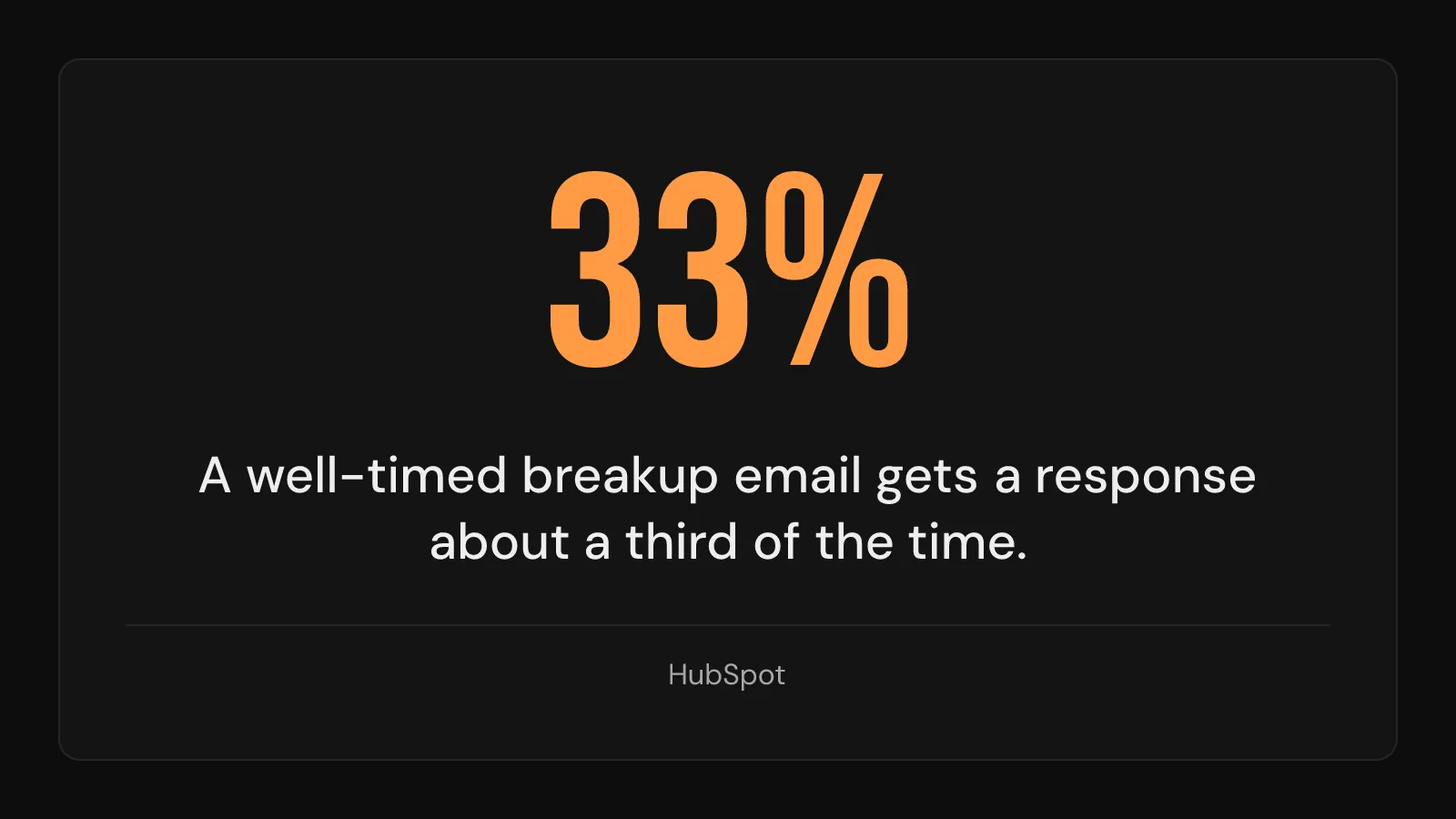 Stat callout: a well-timed breakup email gets a response about a third of the time.