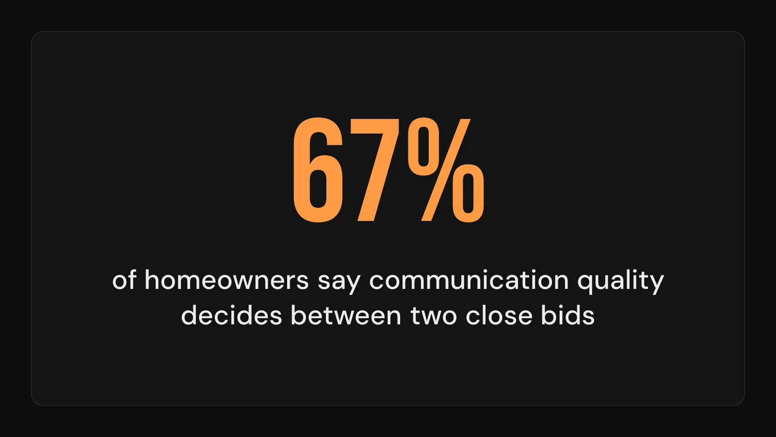 Stat callout: 67% of homeowners say communication quality decides between two close bids