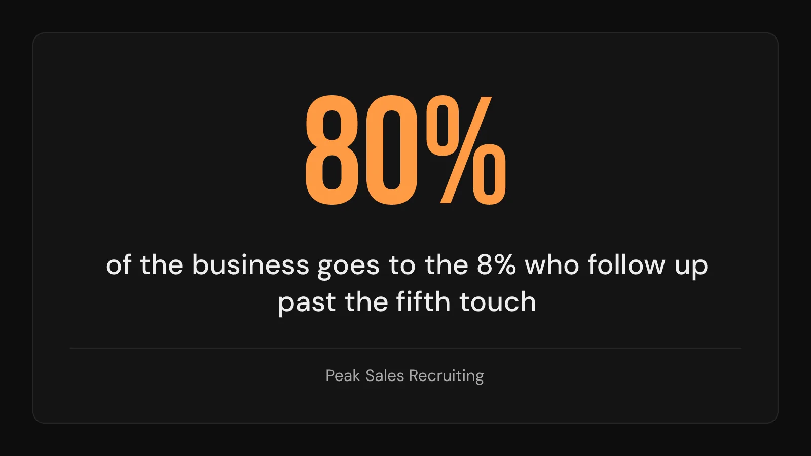 Stat callout: the 8% of salespeople who follow up past the fifth touch win 80% of the business.