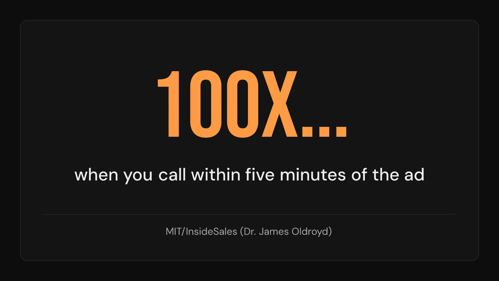 Stat card: calling a lead within five minutes makes you 100x more likely to reach them, MIT/InsideSales research.