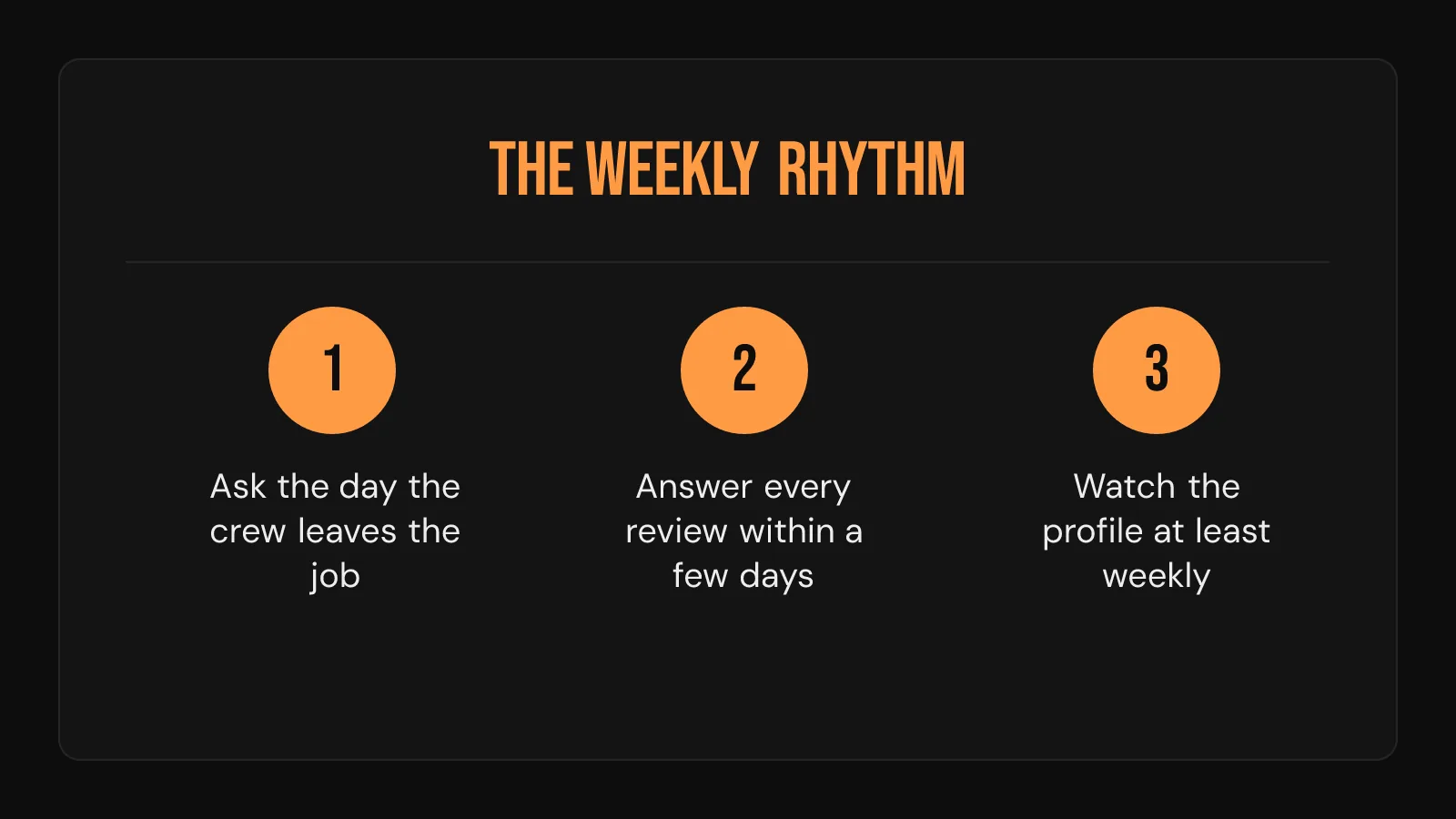 Three-step process card: ask for a review, answer every review, watch the profile weekly.