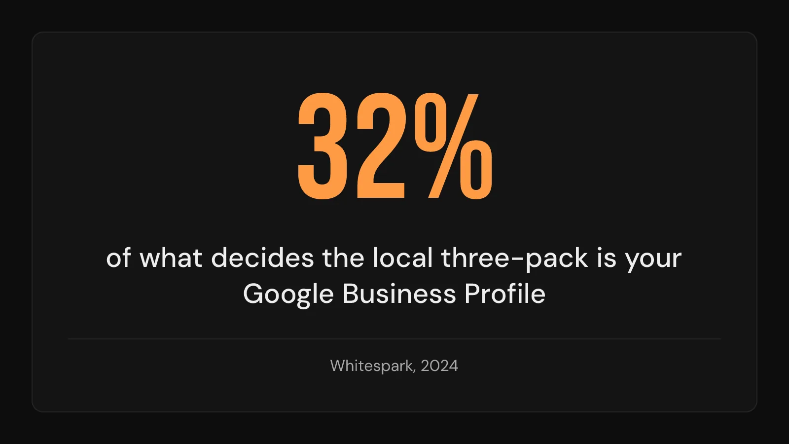 Stat callout: Google Business Profile signals decide 32% of local three-pack rankings (Whitespark, 2024).